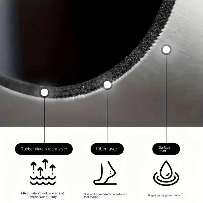 Superabsorbująca mata kuchenna – Bar Mat Rubber recenzja i cena